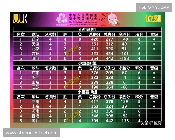 南京篮球队领跑最新篮球耐力排行榜前十名球队分析与展望